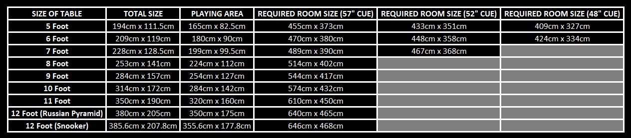 How Much Space Do I Need For A Pool Table Luxury Pool