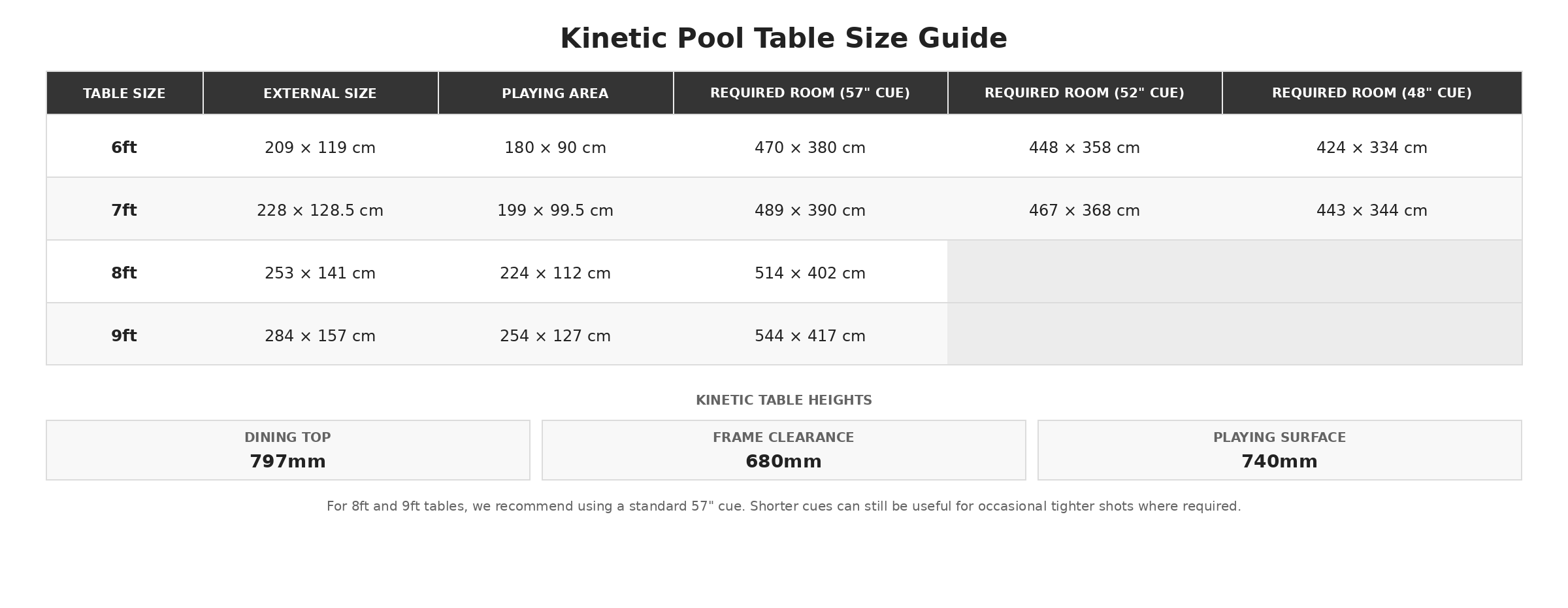Kinetic Pool Table size guide showing table dimensions, room requirements and table heights